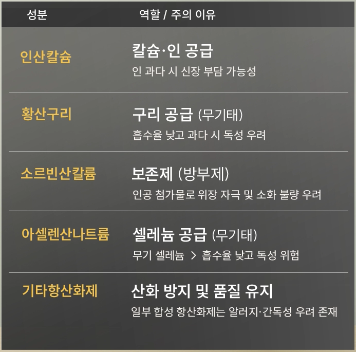 강아지 다이어트 사료 순위 주의성분