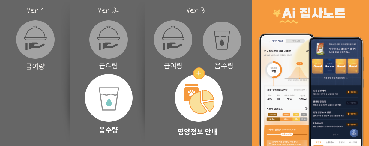 집사노트 버전 변화와 AI 집사노트 화면